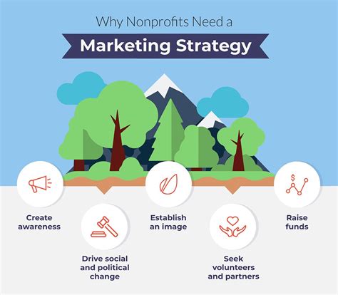 social media marketing strategy charity|A to Z of Social Media Marketing for Nonprofits .